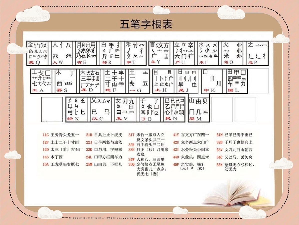 中文文字處理利器:十大筆畫(huà)輸入法則能幫你實(shí)現(xiàn)-軟件技巧