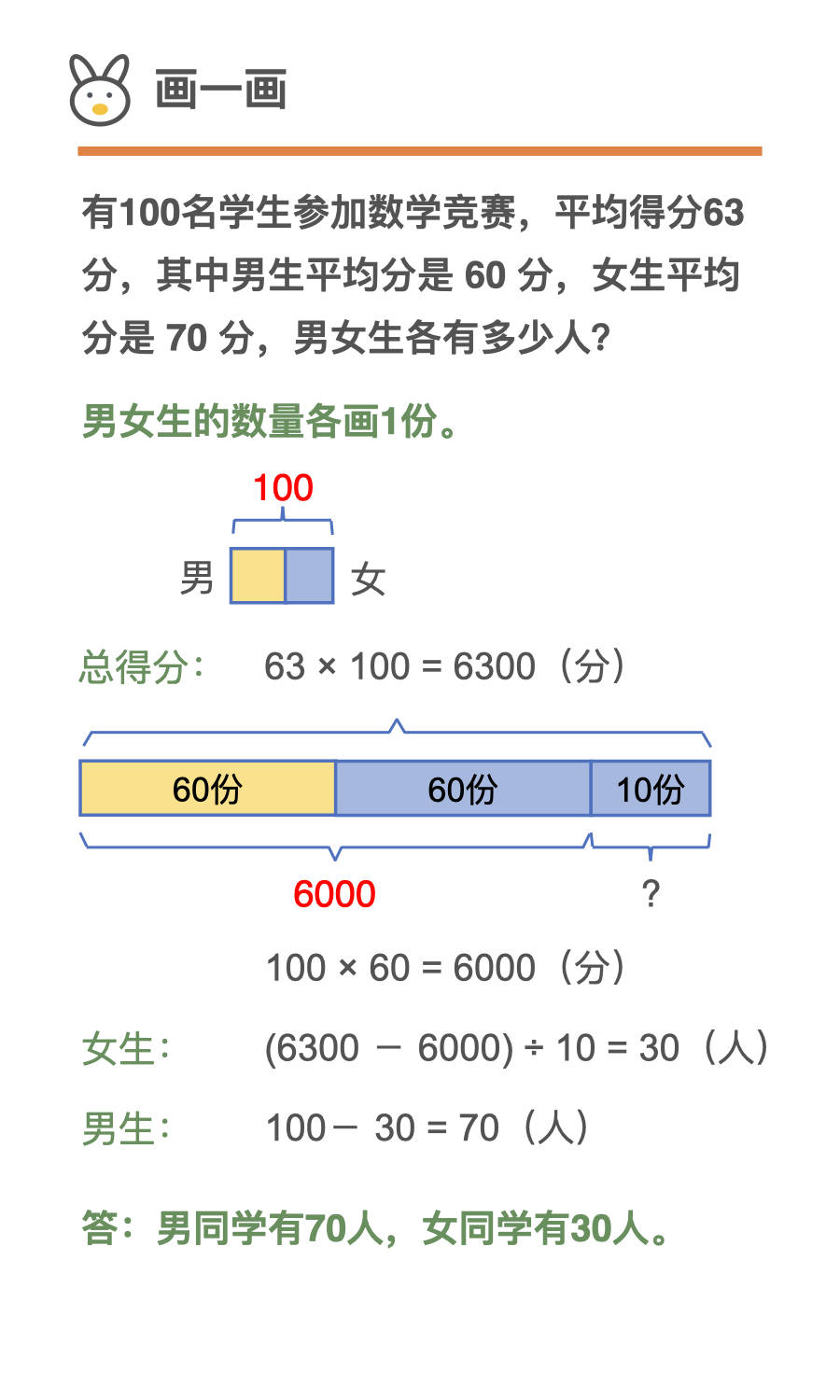 小學(xué)數(shù)學(xué):多少個一千萬是一億,10個多少是一千億
