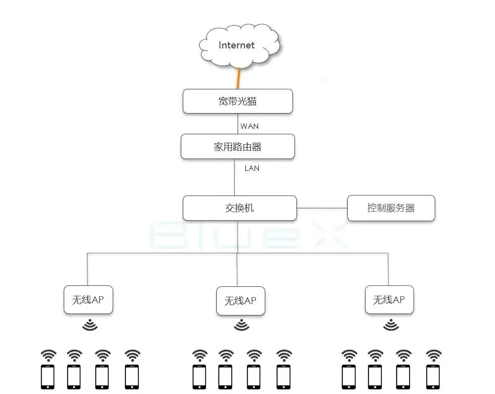 WiFi信號(hào)下面有2個(gè)u型互交是什么意思?