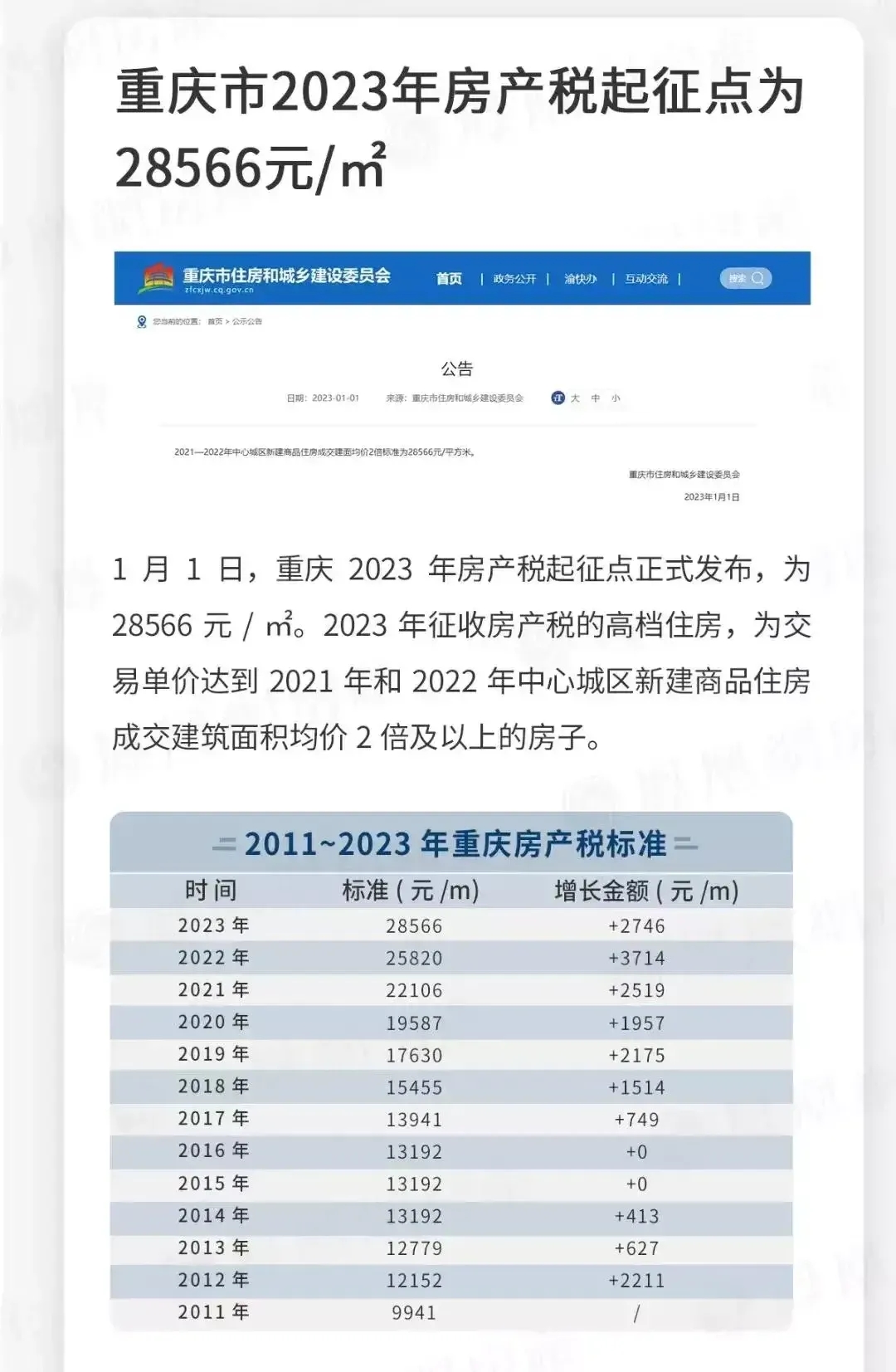 重慶買房子要交哪些稅哪位比較了解