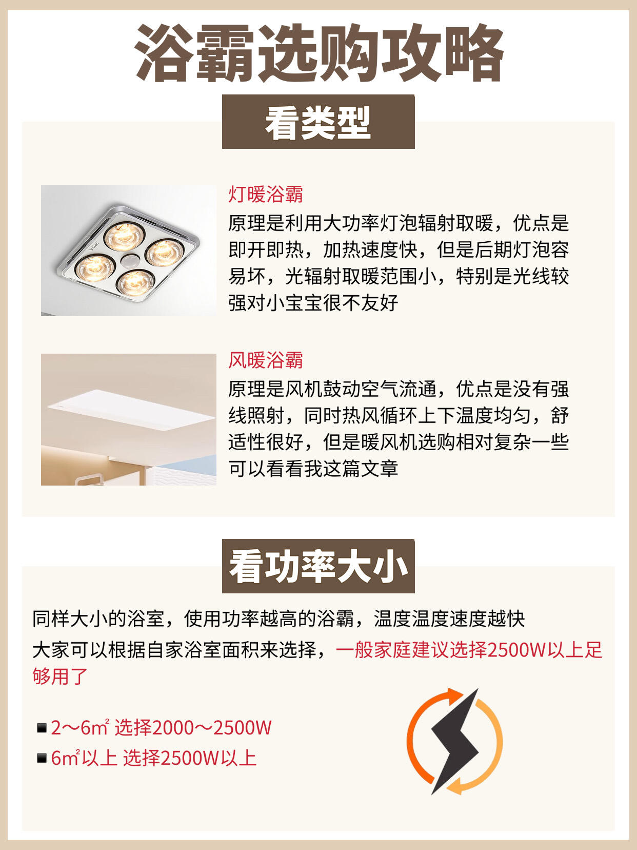 問下各位朋友浴霸費(fèi)電嗎?