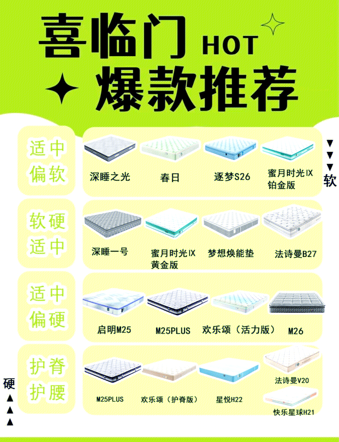 喜盈門床墊怎么樣哪位知道?