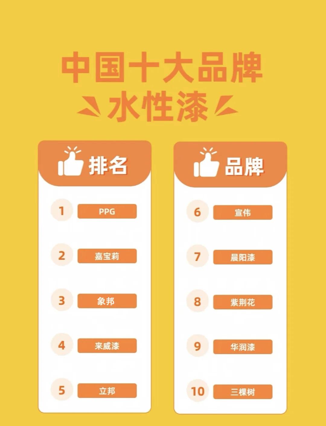 國內(nèi)油漆多功能水漆品牌十大排名有哪些
