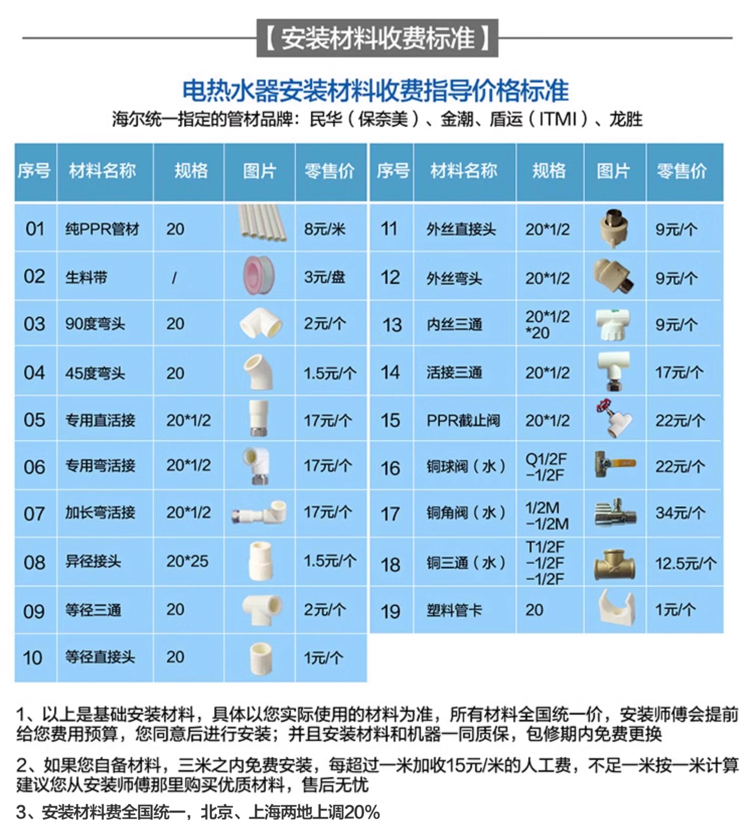 海爾熱水器清洗方法海爾熱水器清洗注意事項
