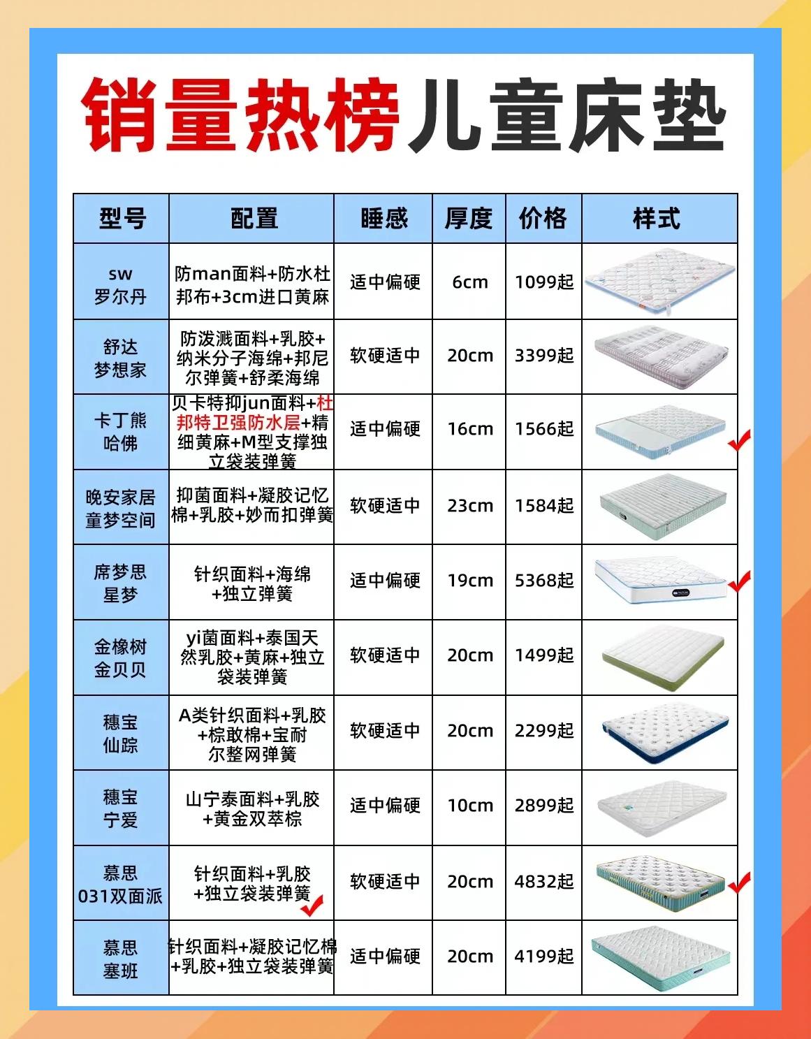 2022最新兒童床墊十大品牌排名