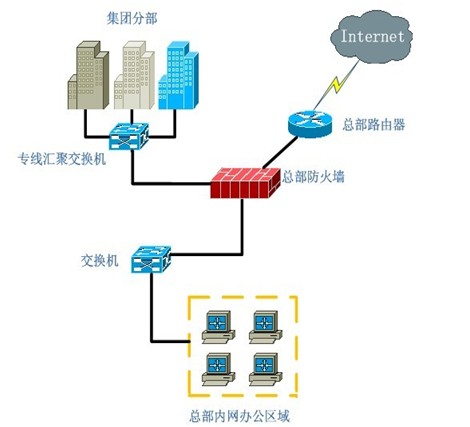 【聚生網(wǎng)管網(wǎng)絡(luò)管理系統(tǒng)】聚生網(wǎng)管網(wǎng)絡(luò)管理系統(tǒng)