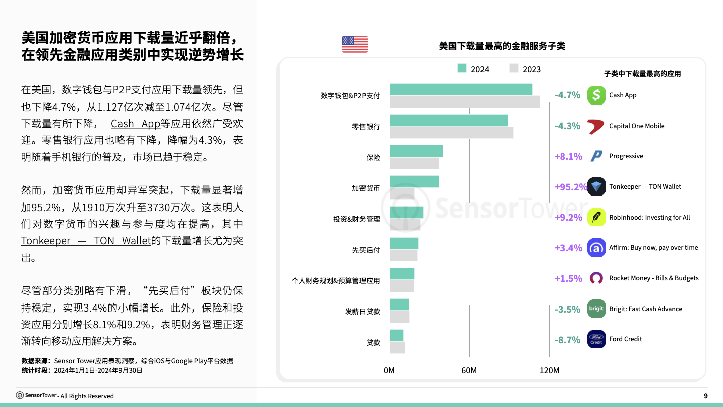 2024年P(guān)2P軟件:實用性強的五款推薦-軟件技巧
