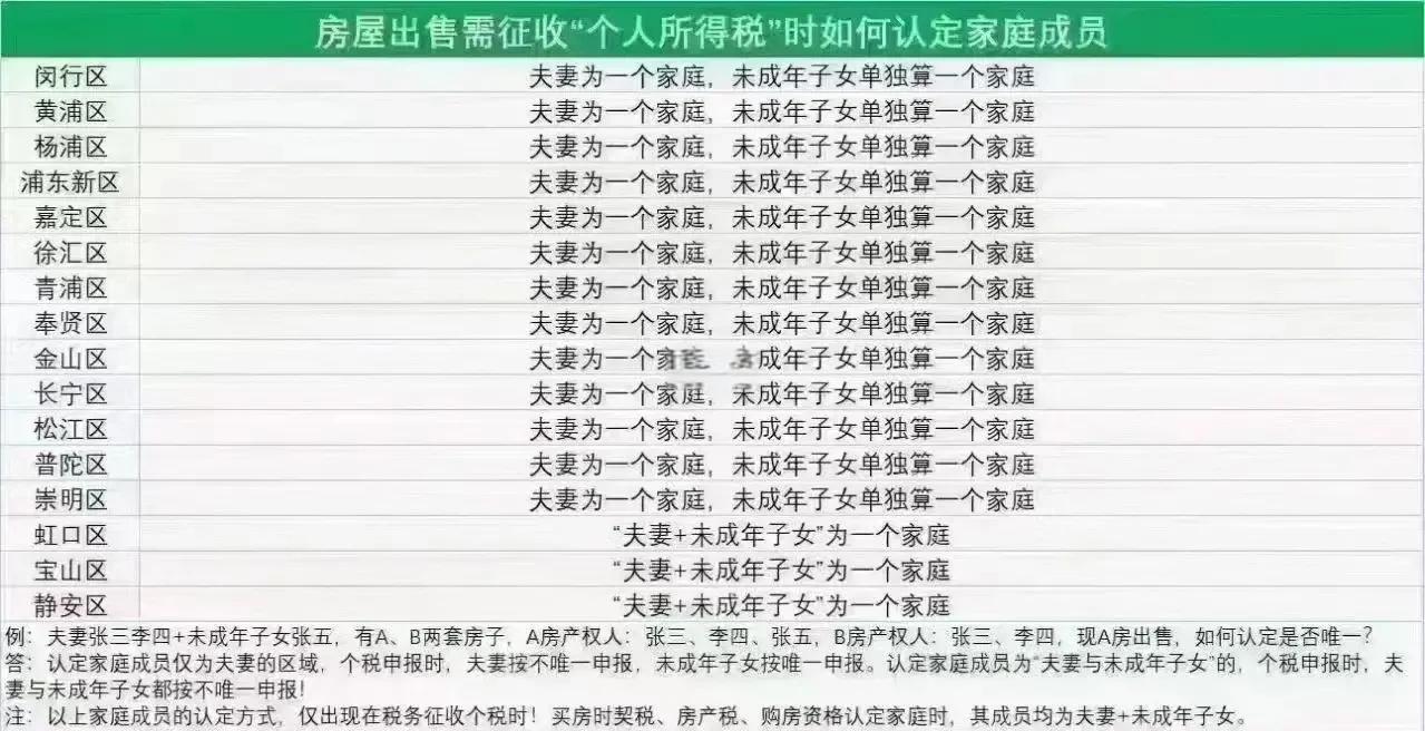 房產(chǎn)稅是以房屋為征稅對象物業(yè)稅怎么征收的