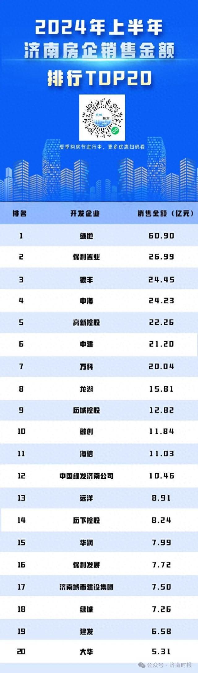 濟(jì)南最新房貸利率大概是多少商業(yè)房貸利率