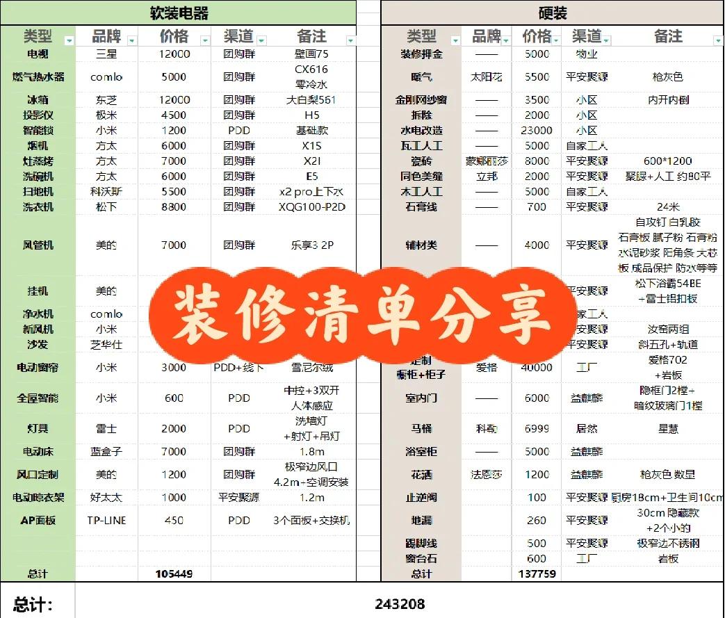 上海滬佳家裝全包價格