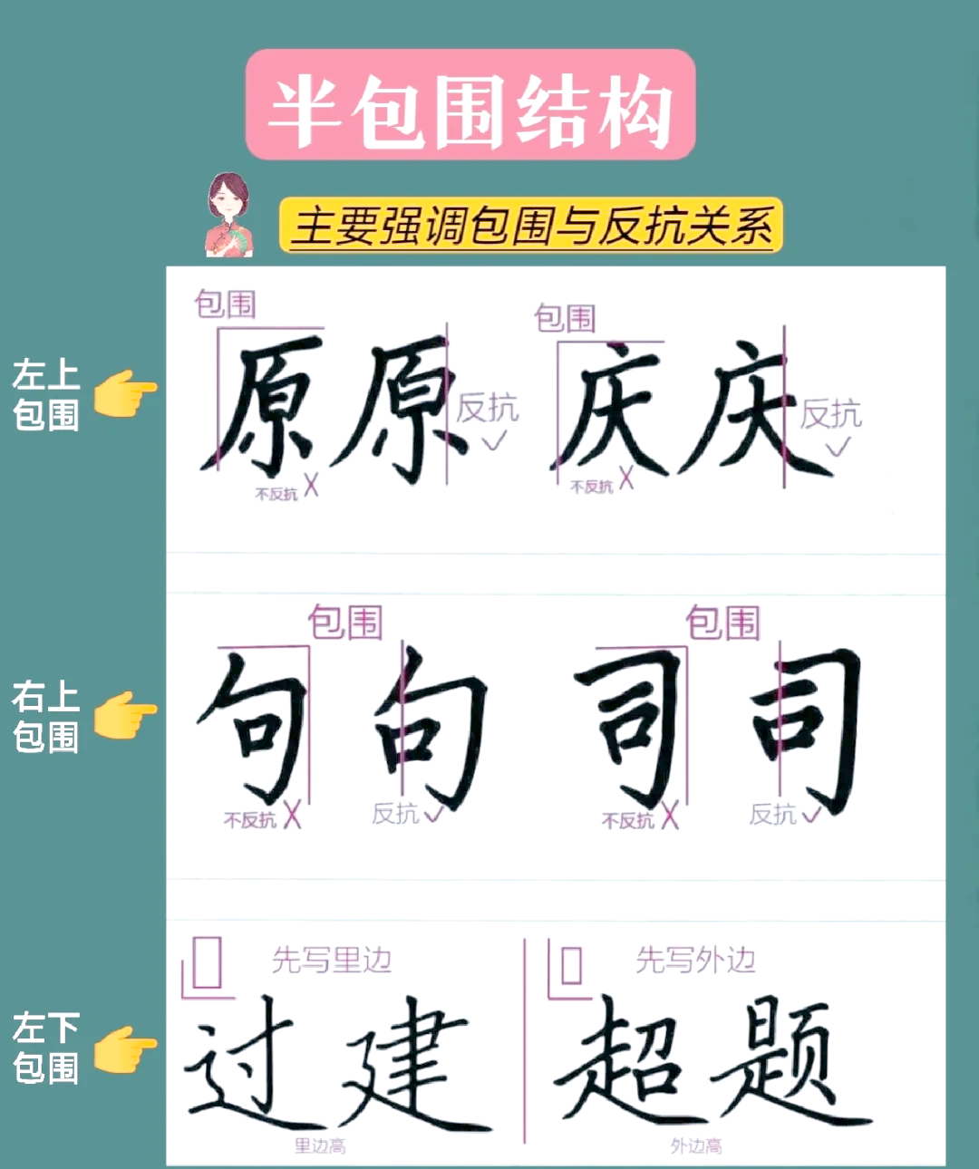 風(fēng)是半包圍還是獨(dú)體字