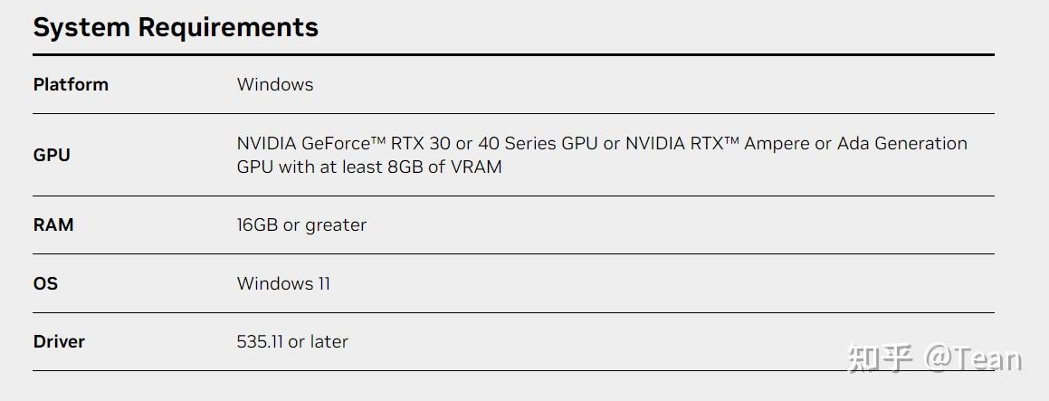 NVIDIARTXA2000顯卡詳細(xì)參數(shù)_人工智能