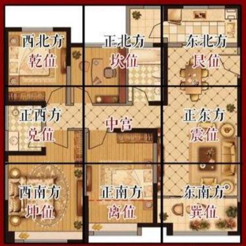 房子風(fēng)水主要看什么怎樣看房子的風(fēng)水了解下啊
