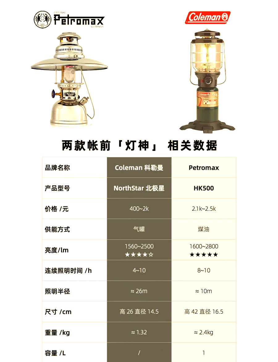 請問國外戶外燈具品牌排行榜前十有哪些
