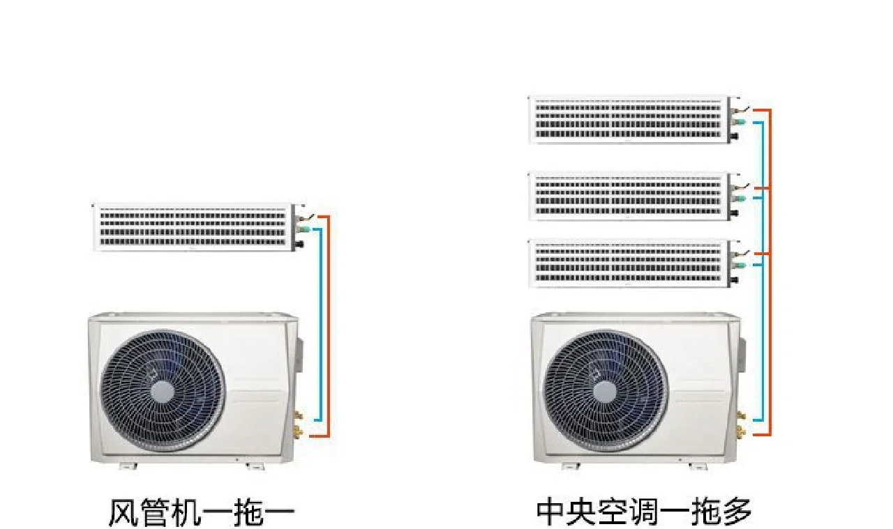 請(qǐng)問家用的中央空調(diào)多錢