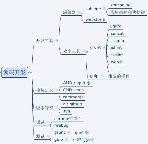 Webman框架是什么?有哪些特點和優(yōu)勢?