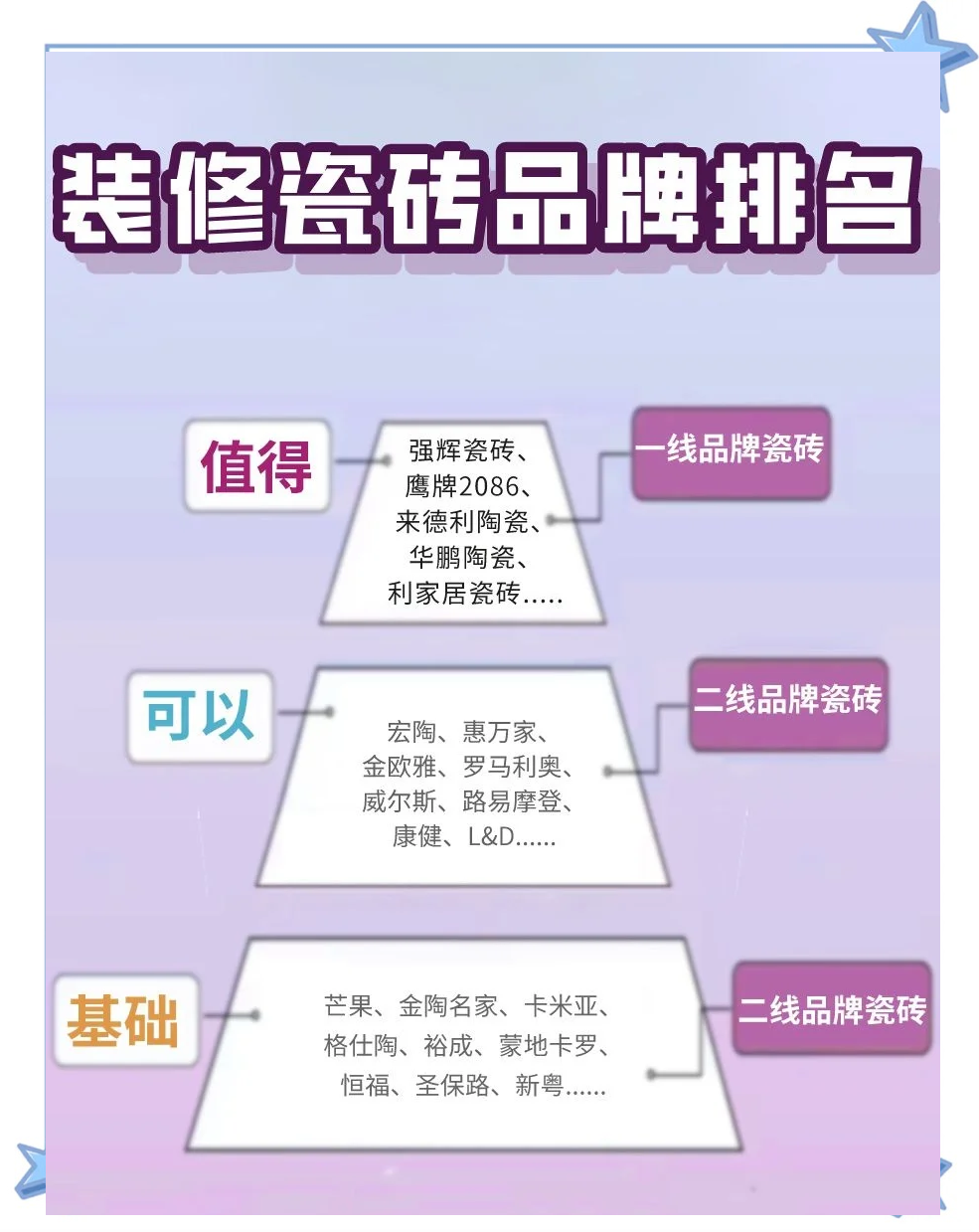 二三線瓷磚品牌有哪些
