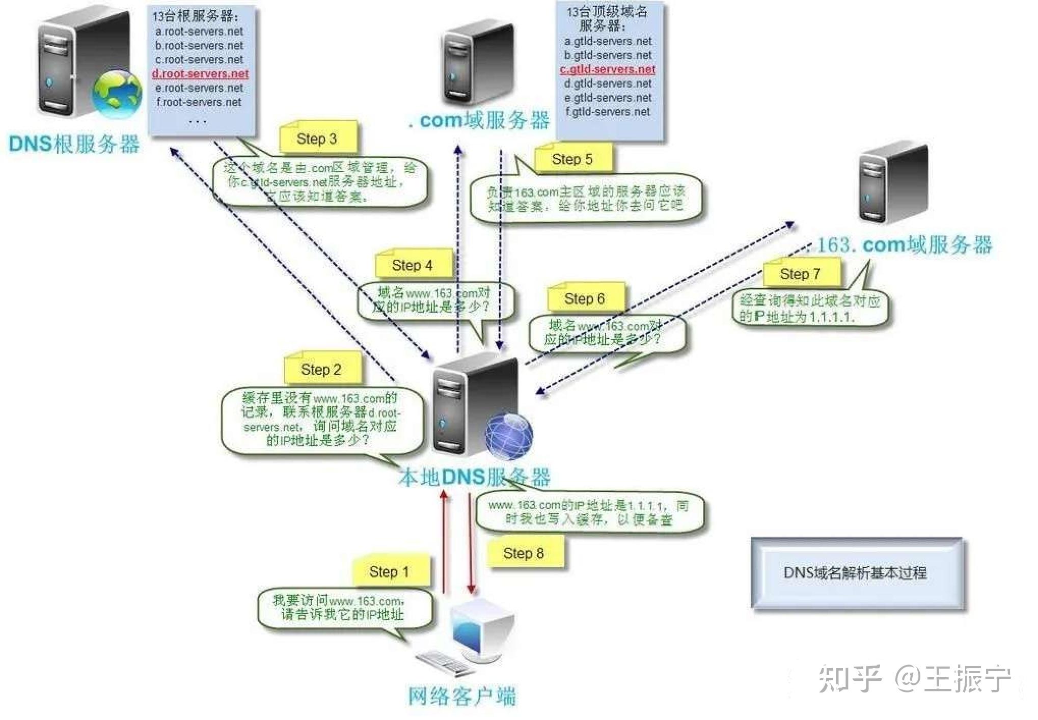 韓國的IP地址多少啊?還有韓國的DNS地址?
