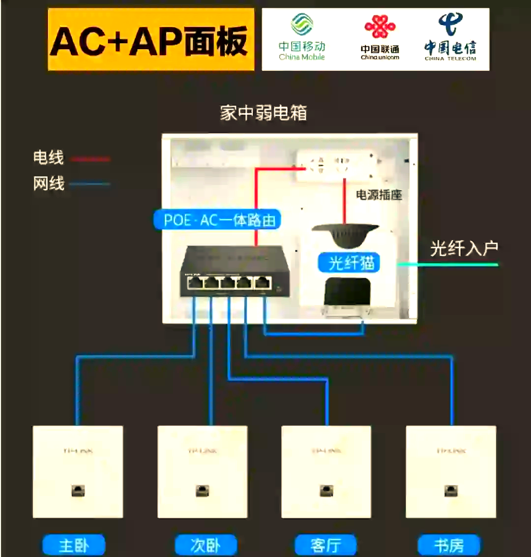Wi-Fi全屋覆蓋如何實現(xiàn)?保姆級教程讓你不再踩坑!