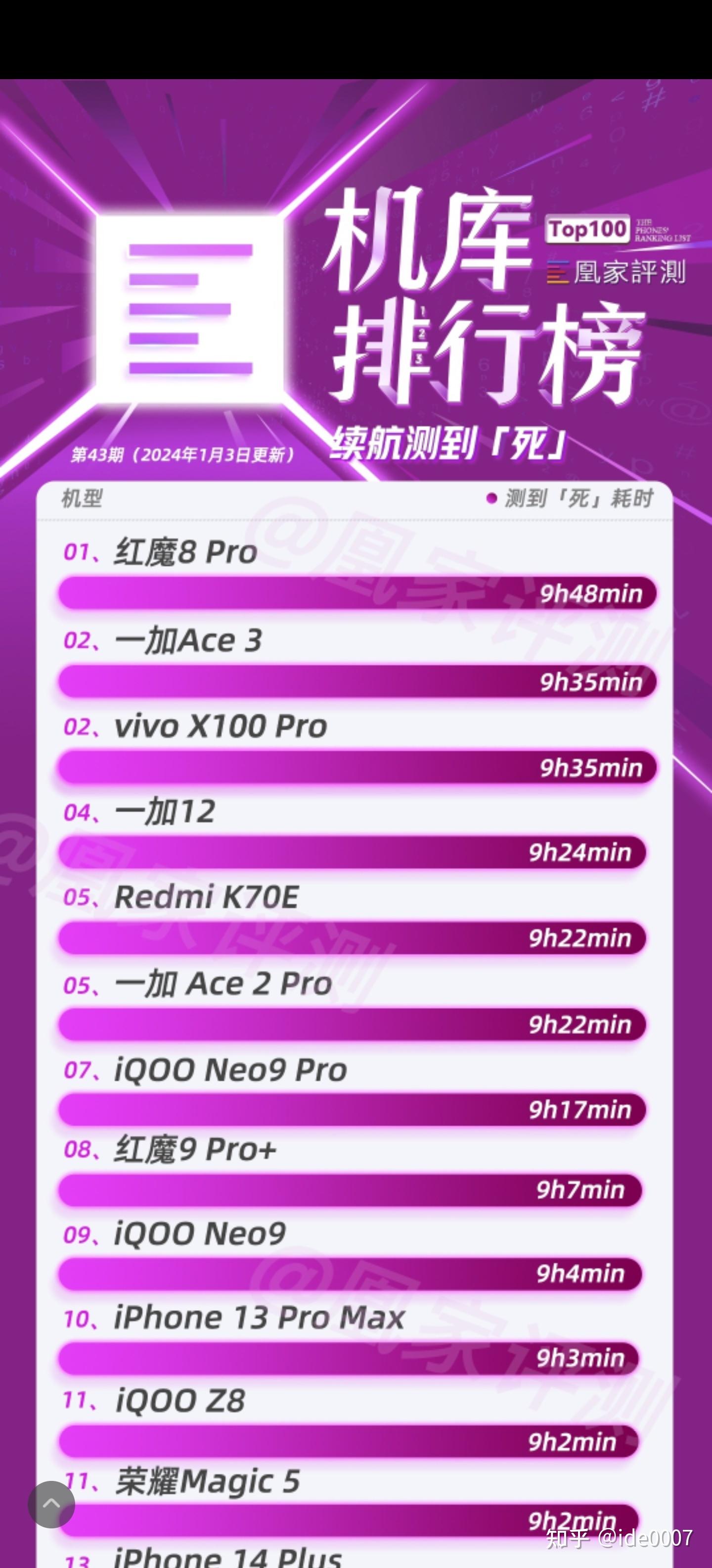 【手機續(xù)航排行榜安兔兔】手機續(xù)航排行榜安兔兔最新信息