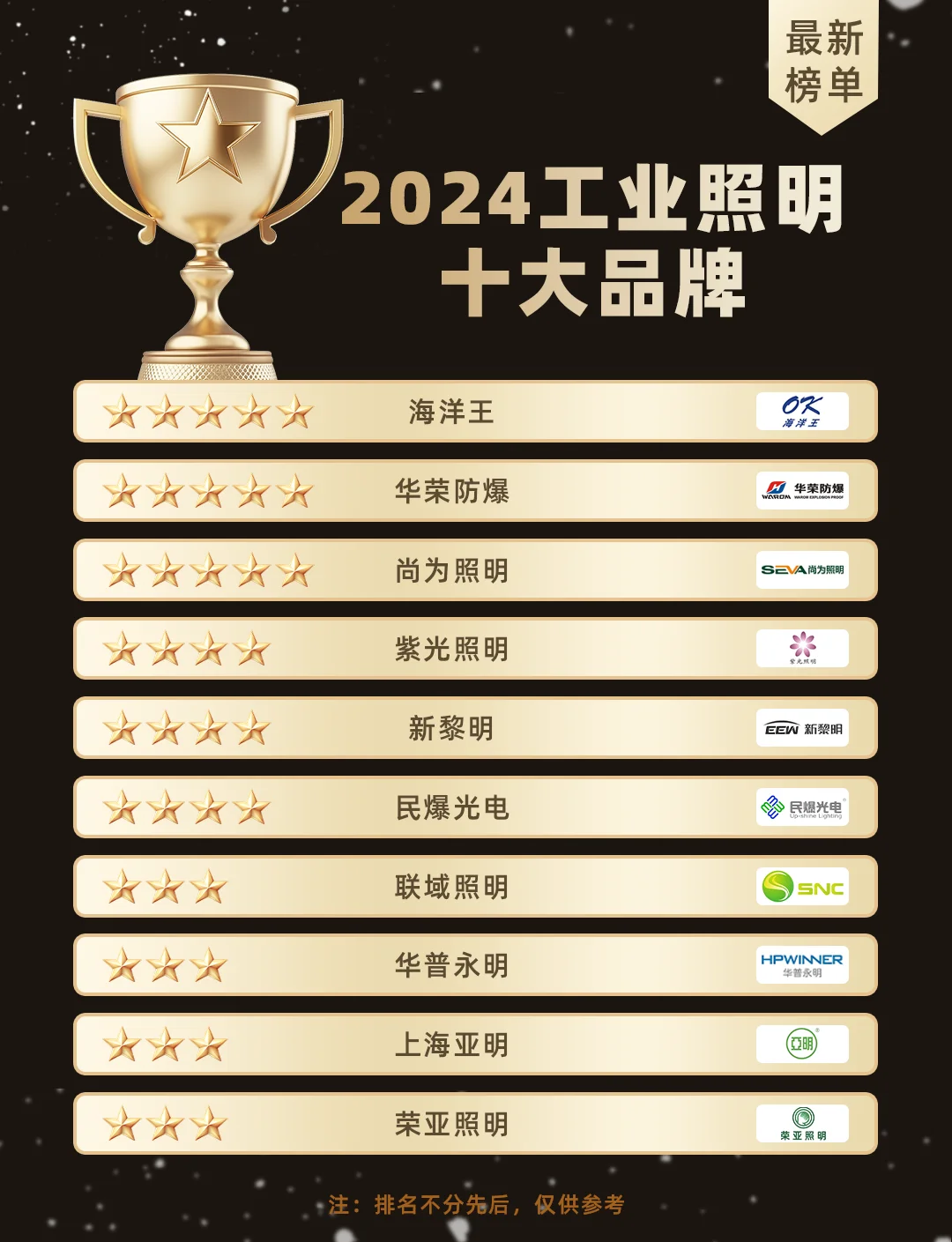 燈具十大品牌有哪些哪些品牌排名前十