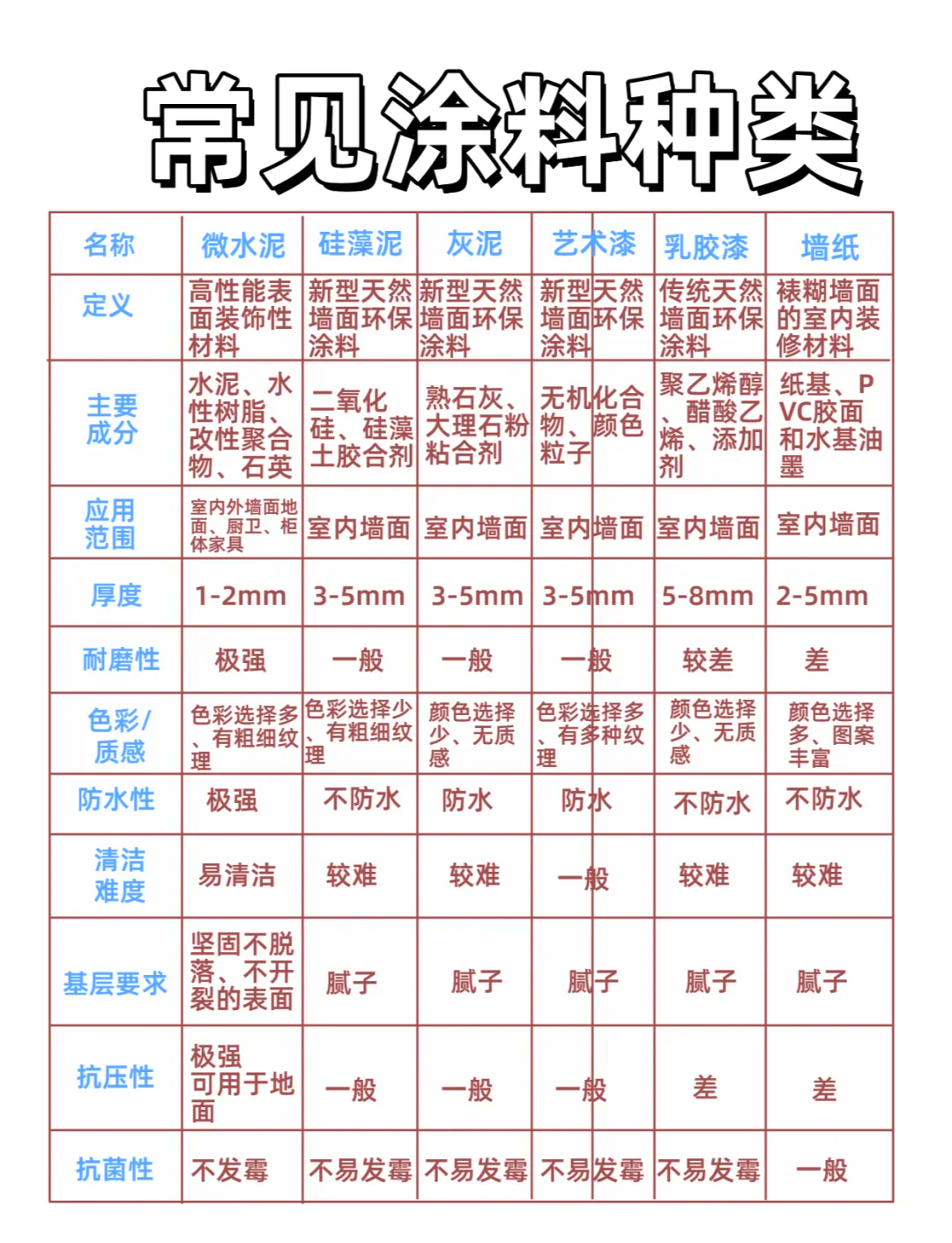 詳解水漆和油漆的區(qū)別三大區(qū)別五大比較