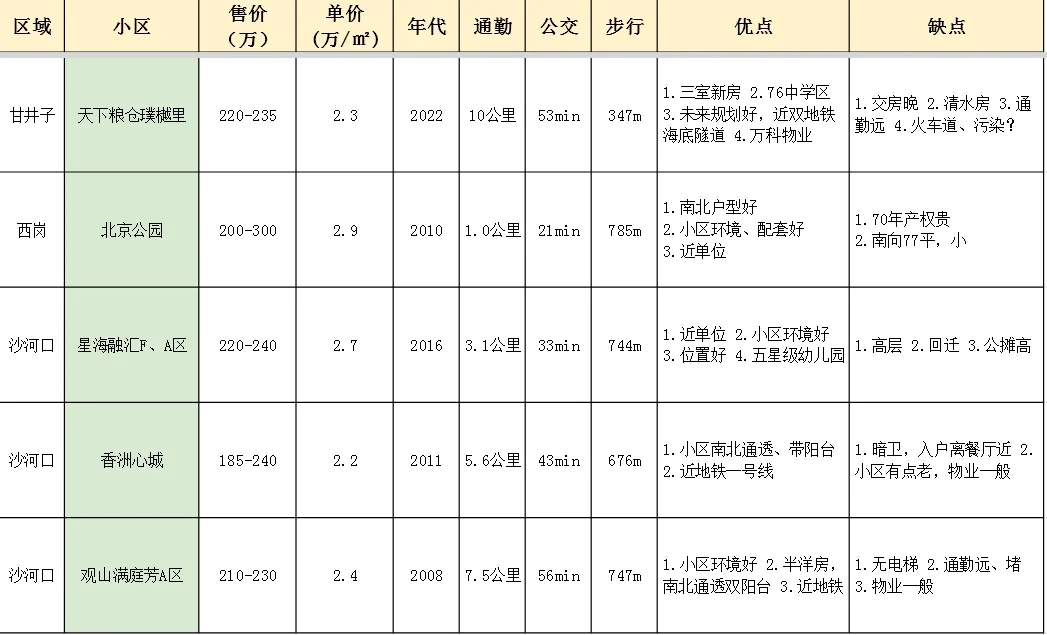 大連中山二手房價(jià)格平均是多少一平方
