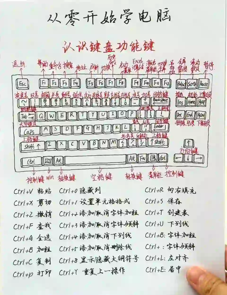 筆記本電腦鍵盤(pán)上的個(gè)別按鍵失靈沒(méi)反應(yīng)怎么處理了解一下