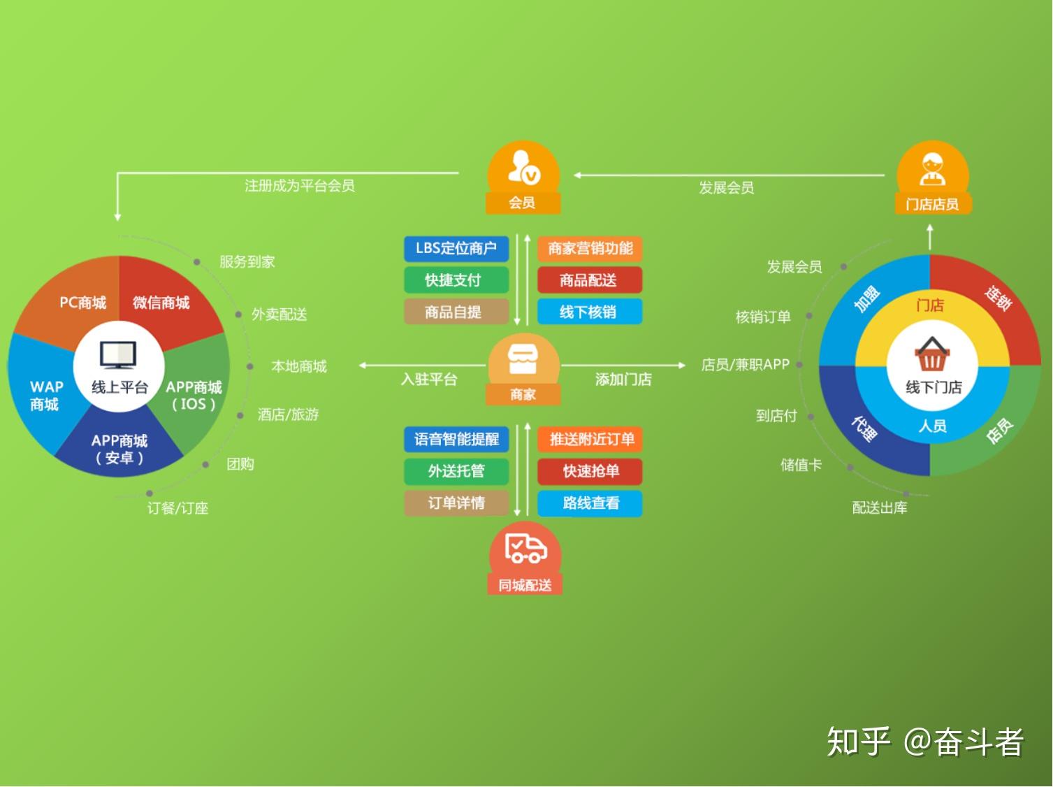 家居建材行業(yè)O2O領(lǐng)企業(yè)有哪些萬(wàn)創(chuàng)電商如何