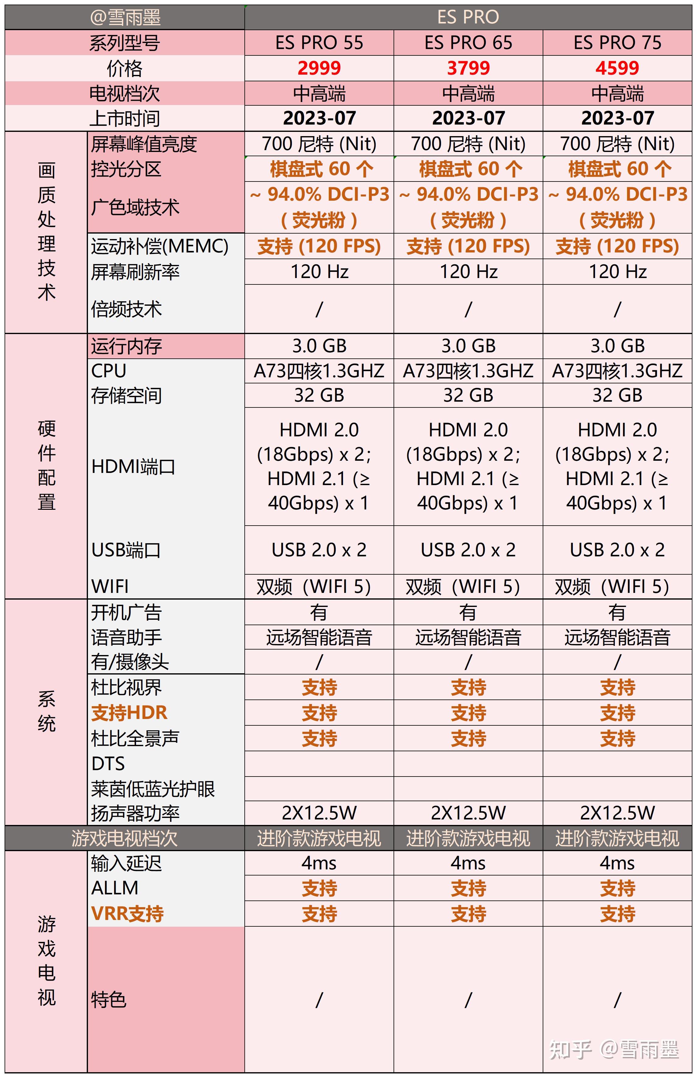 小米投影機(jī)耗電量大嗎?跟55寸電視相比。