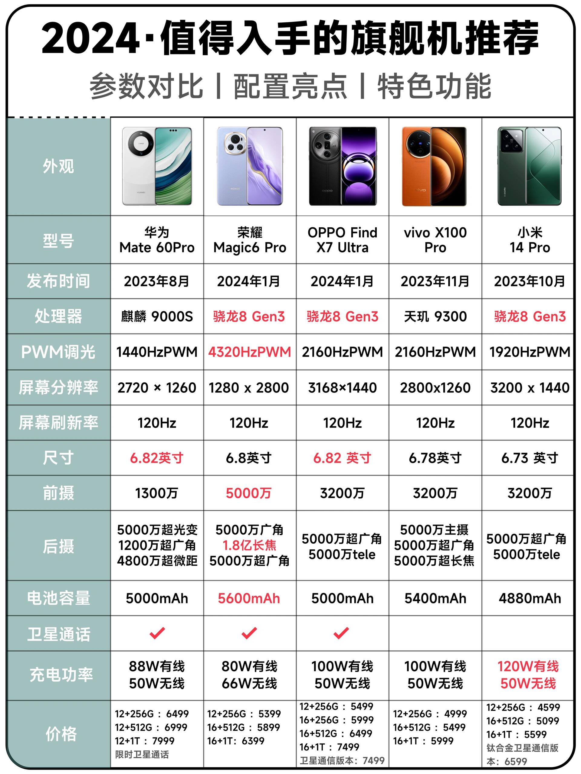 徘徊在智能與非之間手機實例對比篇_廠商動態(tài)