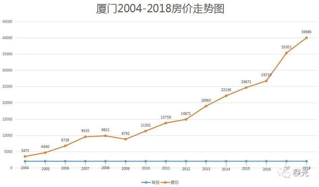 2016廈門(mén)房屋均價(jià)是多少