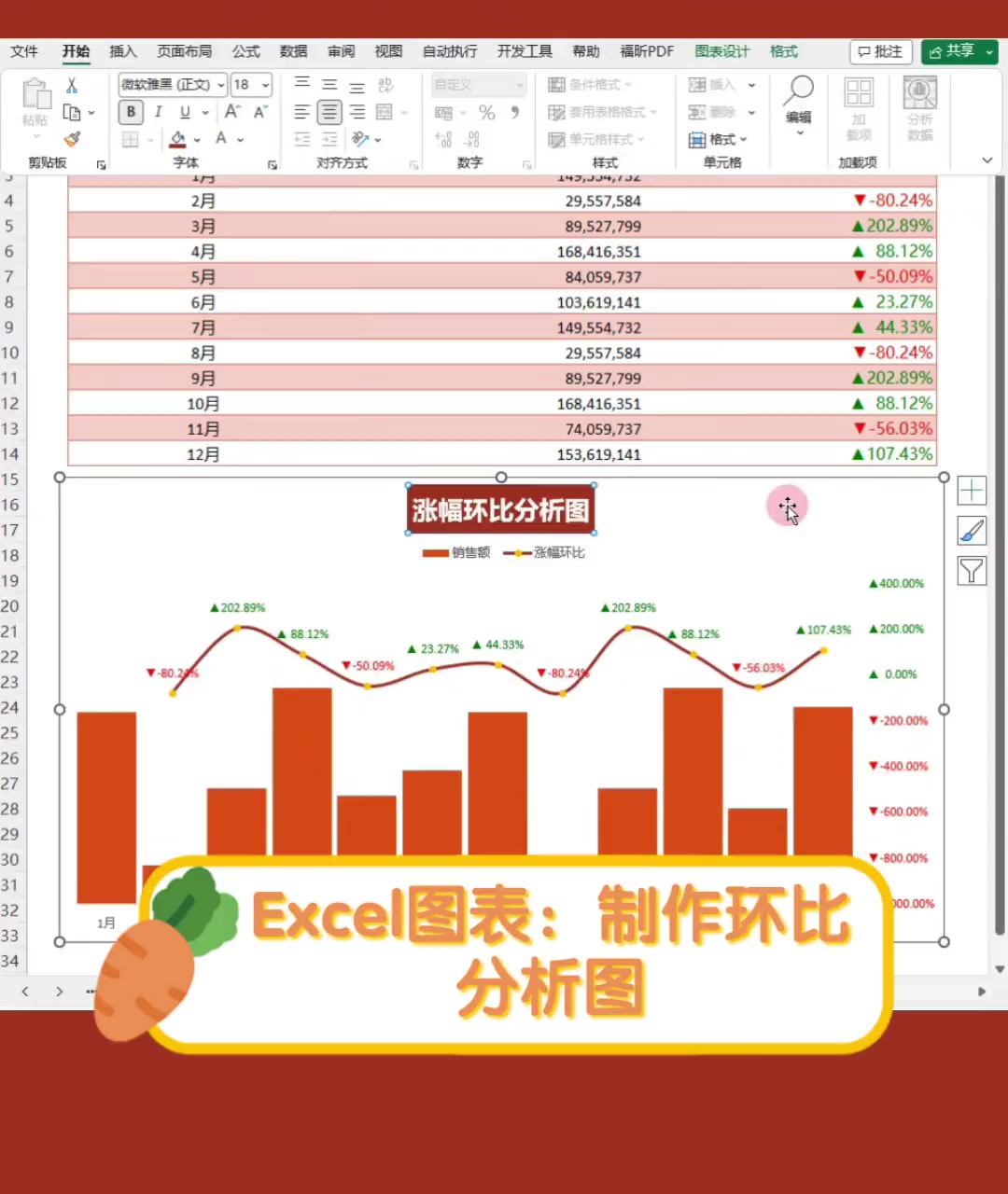 在Excel中取兩組數(shù)據(jù)做半對數(shù)曲線,怎么做?