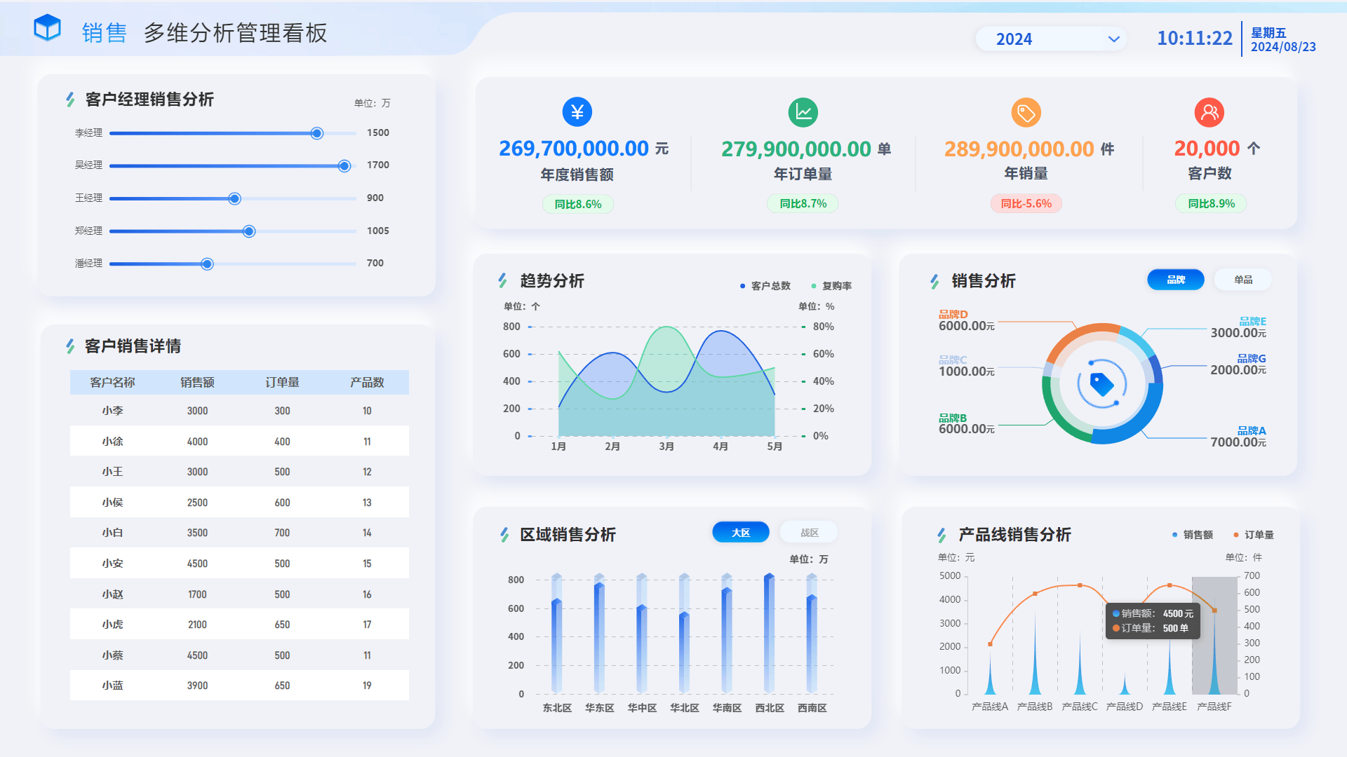 2024年免費抓包工具軟件推薦:五款實用工具-軟件技巧