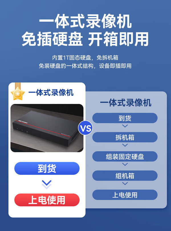 【?？低曈脖P錄像機(jī)】海康威視硬盤錄像機(jī)最新信息