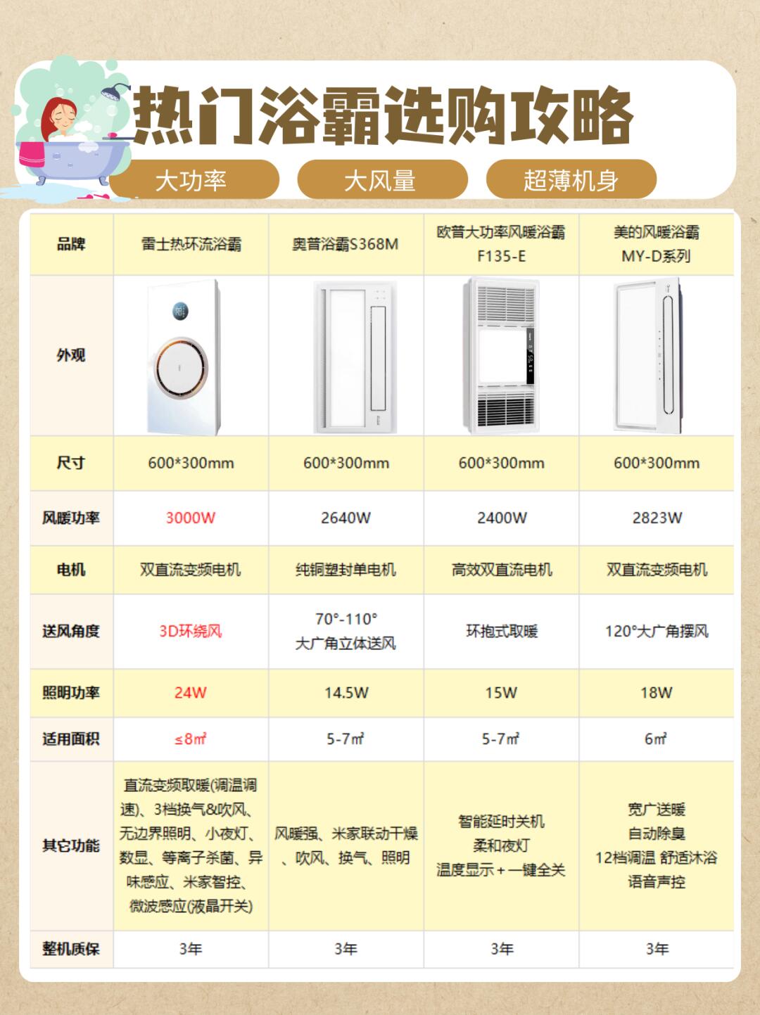 請(qǐng)給說說目前中國(guó)浴缸品牌排行榜情況