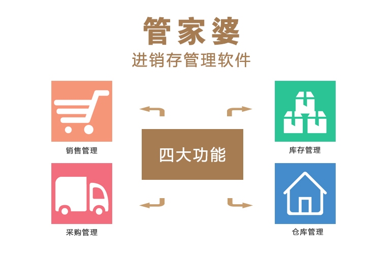 倉(cāng)儲(chǔ)物流軟件哪個(gè)最好用最熱倉(cāng)儲(chǔ)物流軟件推薦-軟件技巧