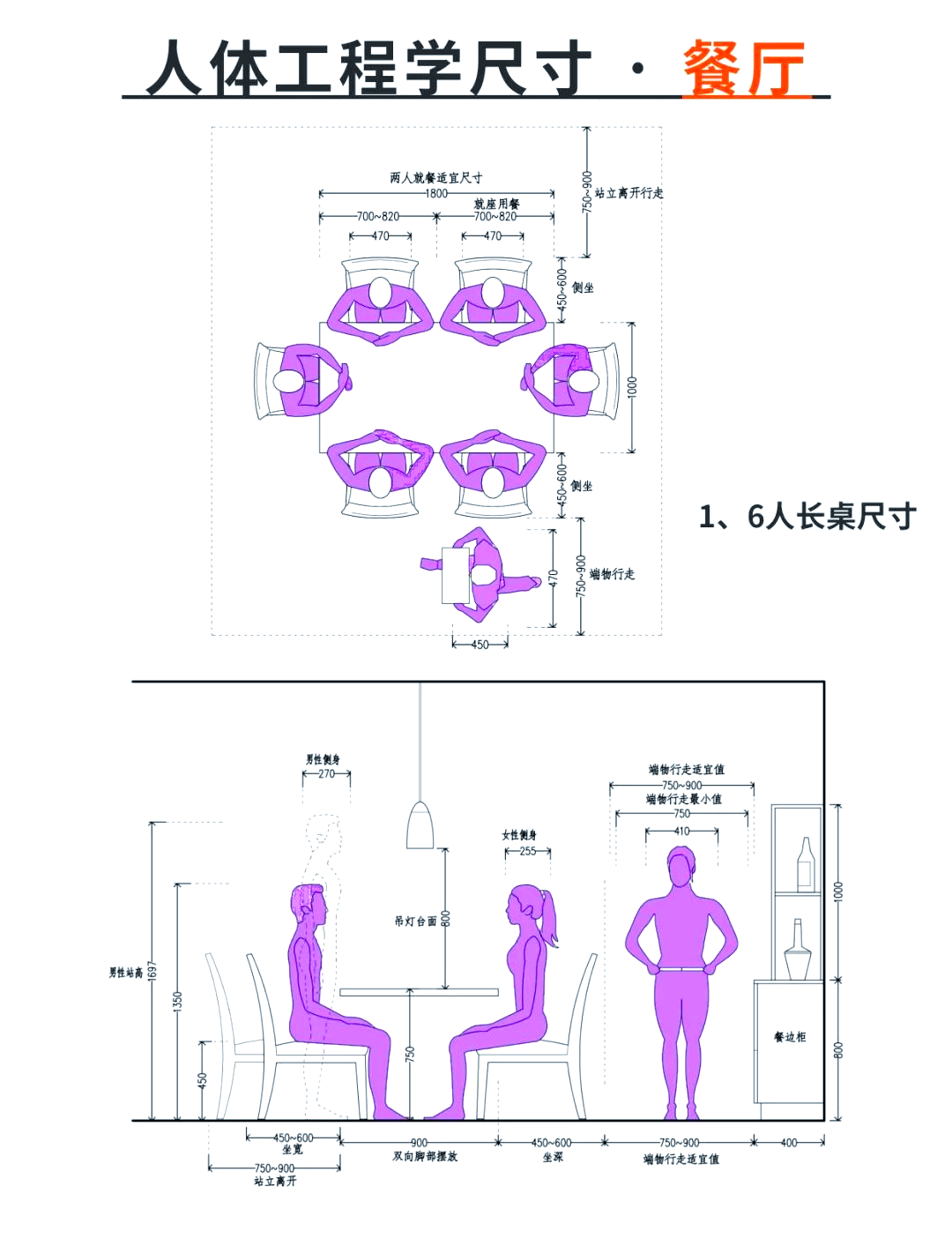 一般單人書桌和椅子的最佳的長寬高分別是多少