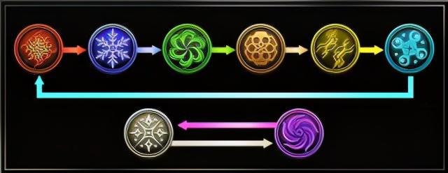 征求地、水、風、火、光、暗、自然系魔法名稱!