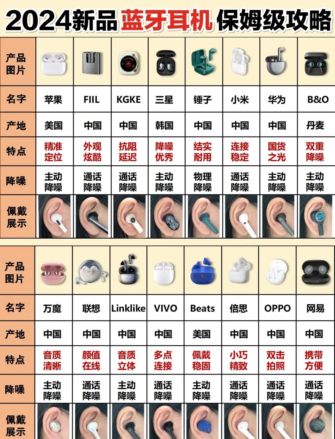 2024年被忽視的藍牙軟件:人氣不輸AirPods