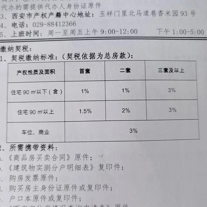 西安市房屋契稅新政策是什么主要有什么注意事項(xiàng)