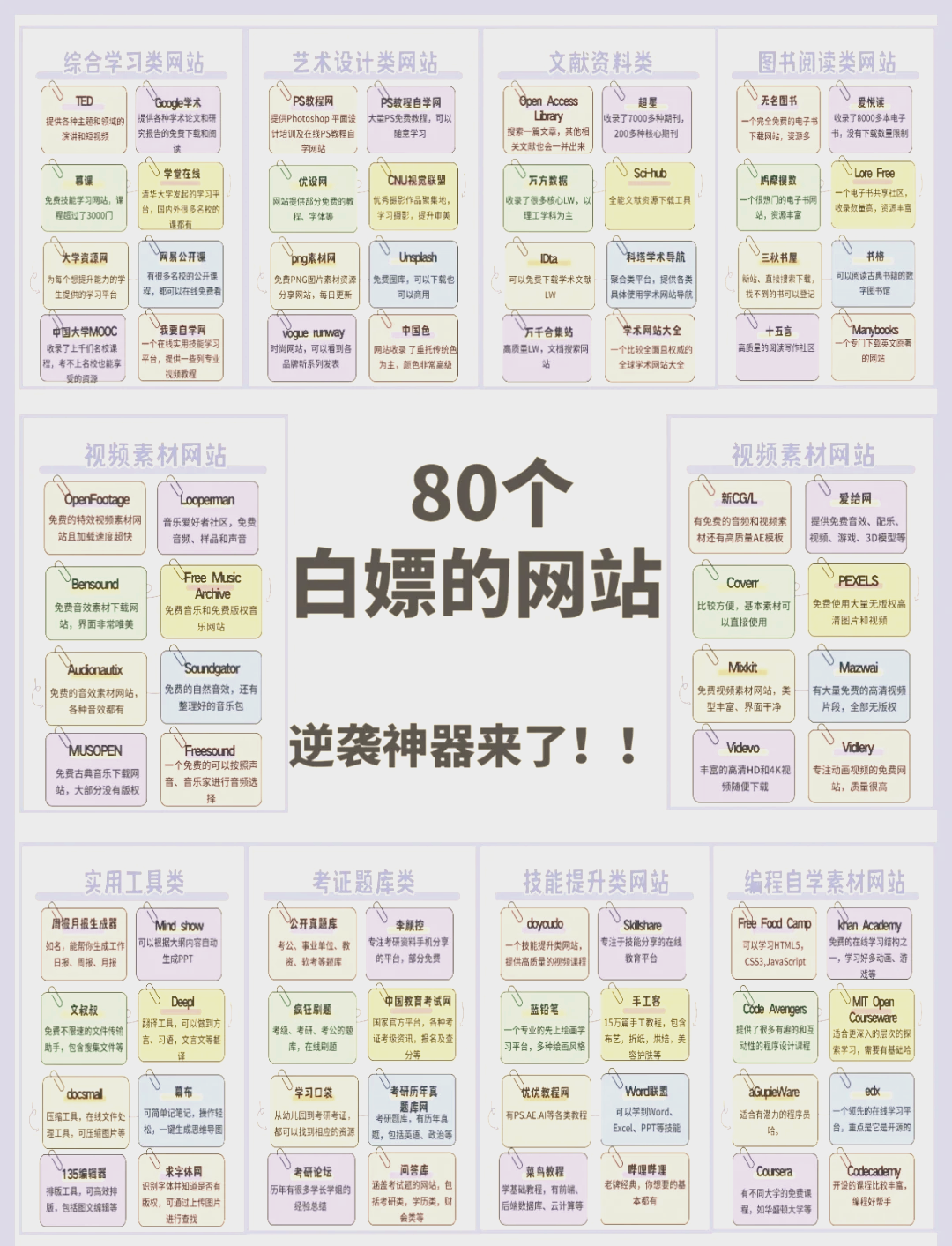 免費(fèi)在線打字學(xué)習(xí)網(wǎng)站排名:哪些最受歡迎?-軟件技巧