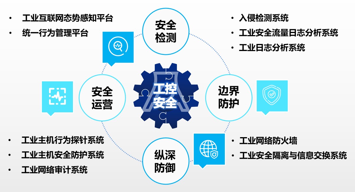 騰訊TT4.0發(fā)布,快速、穩(wěn)定、安全_廠商動(dòng)態(tài)