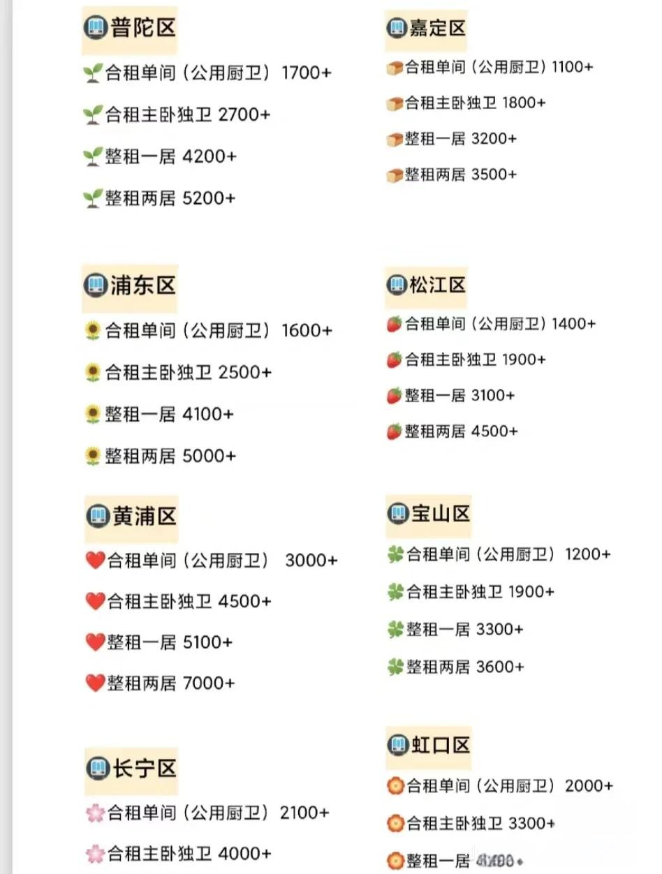 哪位知道上海單身公寓多少錢一個月