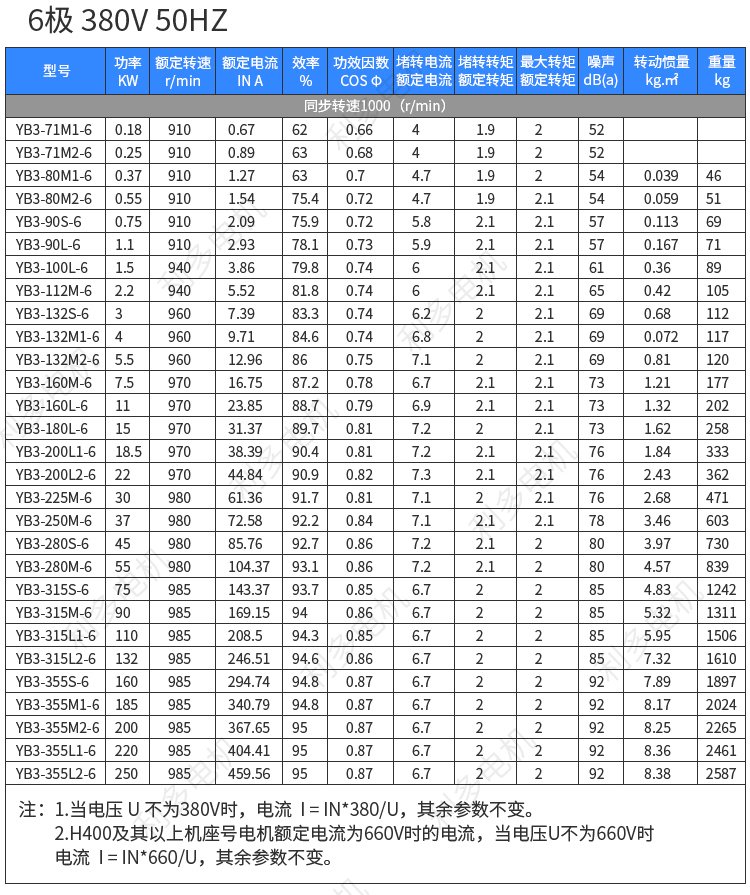 5.5千瓦2級,4級,6級電機轉(zhuǎn)速分別是多少