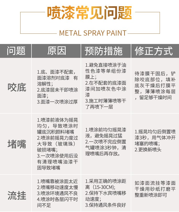 土豪金色的油漆需要用哪幾種顏色才能調(diào)出來