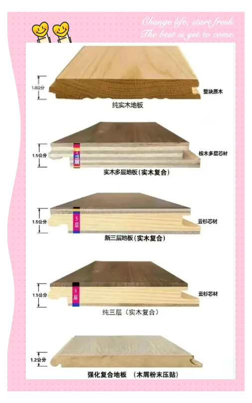 誰能說下多層實木地板好還是實木地板好
