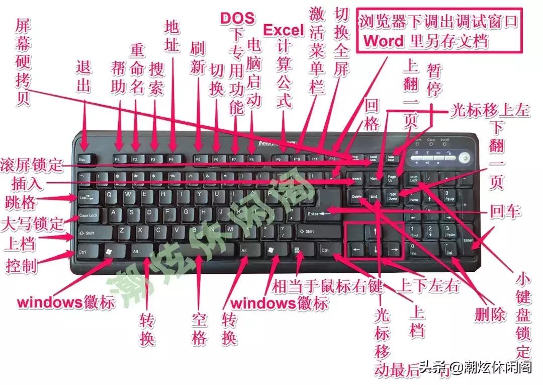 電腦鍵盤退格鍵指的是哪個(gè)鍵電腦鍵盤退格鍵介紹