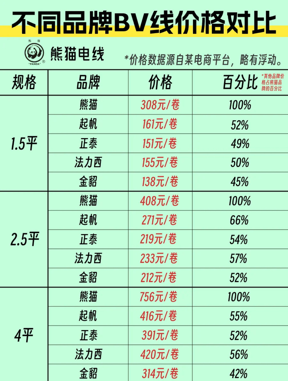 大神講一下金貂阻燃電線價(jià)格是怎樣的