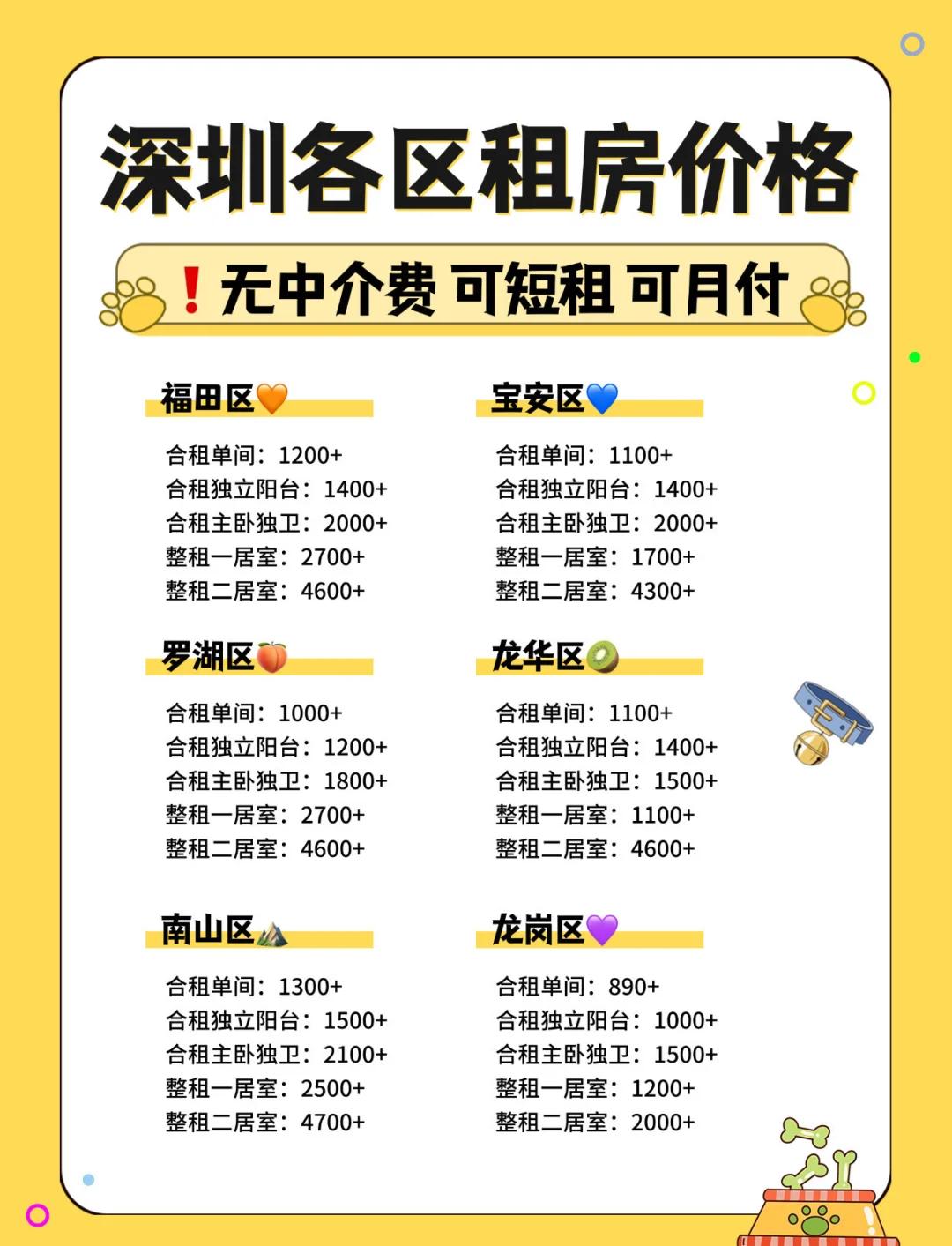 深圳市蓮花一村二手房房價(jià)是多少誰知道